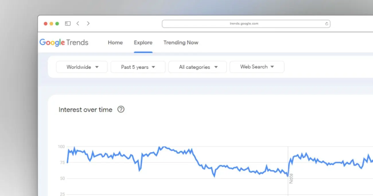 Screenshot of Google Trends for WordPress is going high